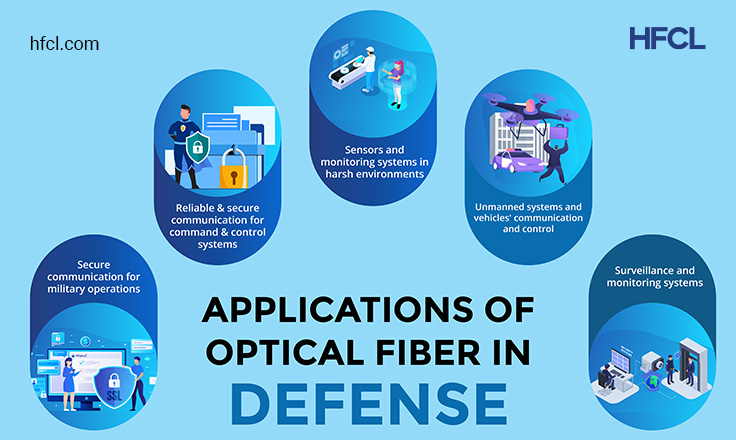 Optical fiber use cases in defence